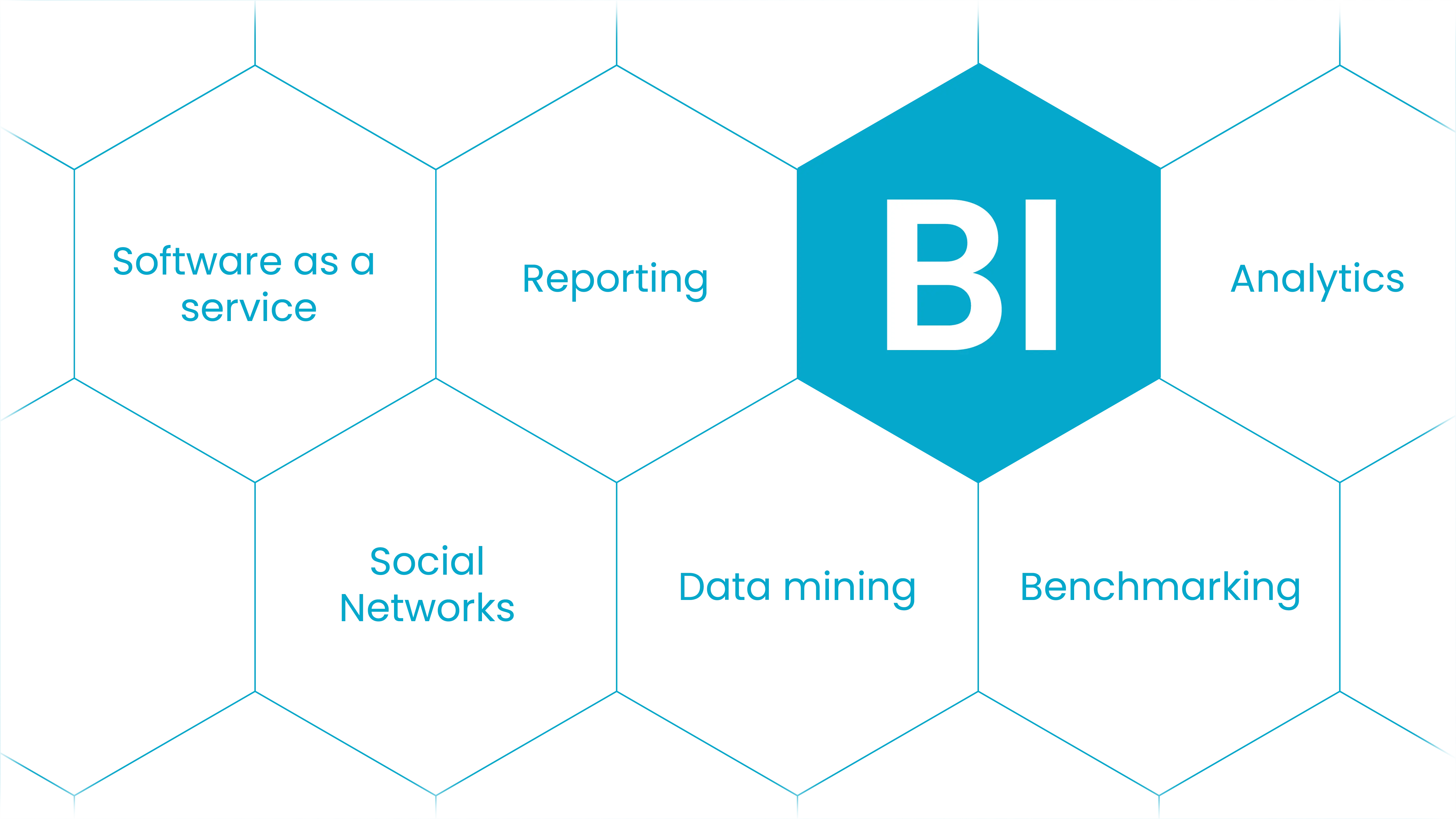 Business intelligence concepts and tools
