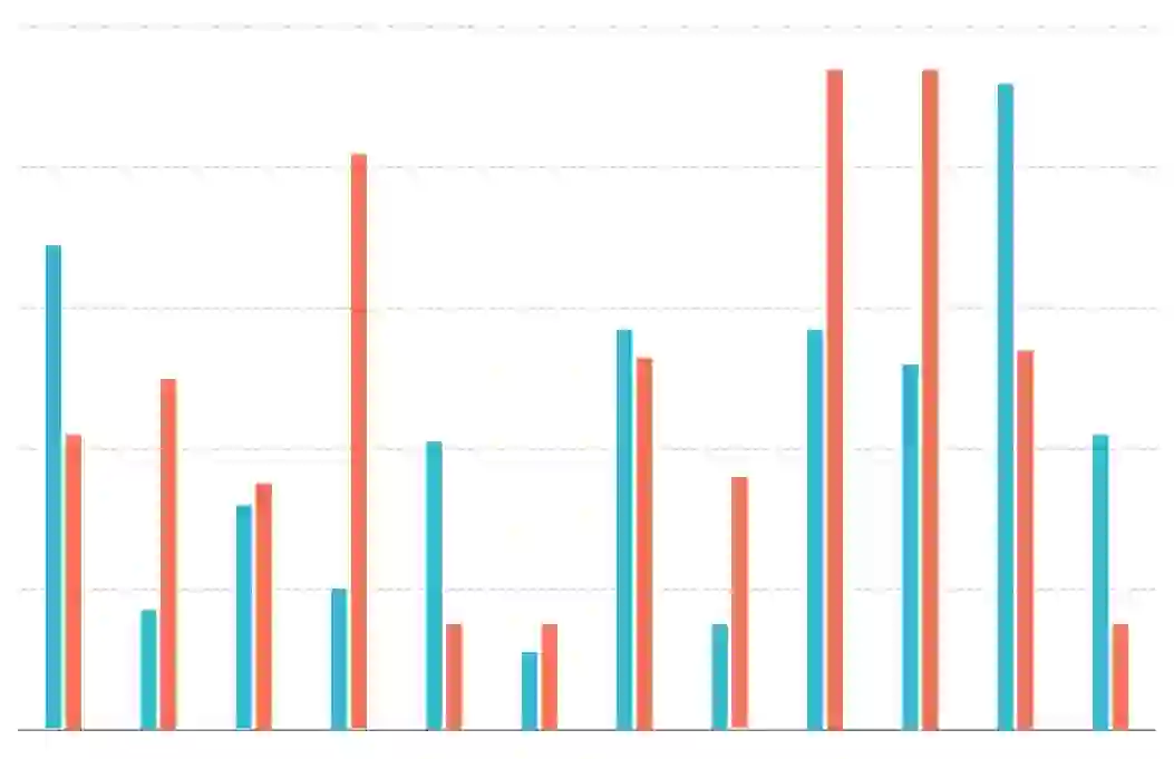 Employee distribution chart 2024