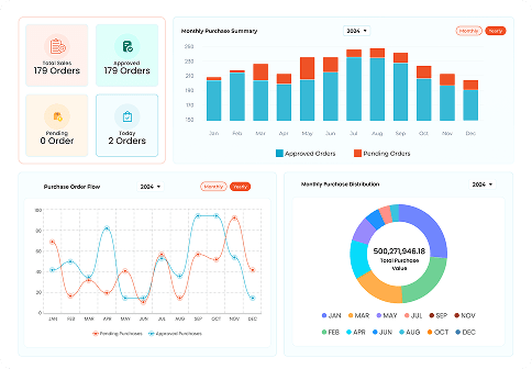 Interactive data visualization dashboard